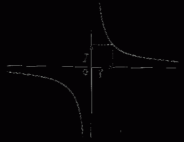 الرياضيات - الدالة العكسية - الدوال - خصائص الدوال