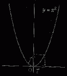 الرياضيات - الدالة العكسية - الدوال - خصائص الدوال
