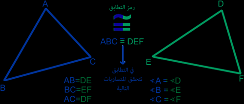 مثلثات متطابقة