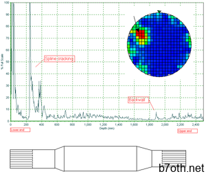 D:\New folder\300px-Swing_shaft_spline_cracking.png