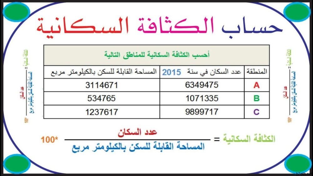 ØØ³Ø§Ø¨ اÙÙØ«Ø§ÙØ© Ø§ÙØ³ÙاÙÙØ©â - YouTube