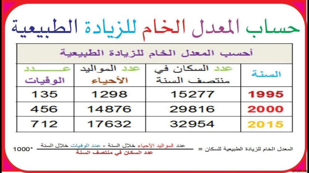 اÙÙ
Ø¹Ø¯Ù Ø§ÙØ®Ø§Ù
 ÙÙØ²Ùادة Ø§ÙØ·Ø¨ÙØ¹ÙØ© ÙÙØ³ÙاÙâ - YouTube